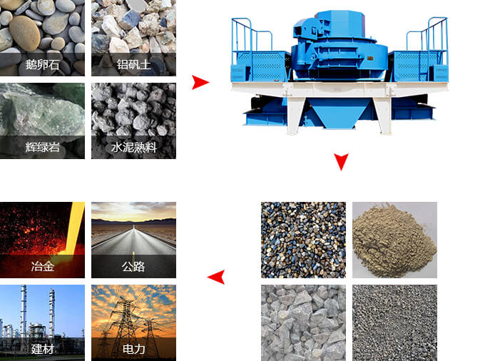 沖擊式破碎機(jī)質(zhì)量可靠，收益牢靠