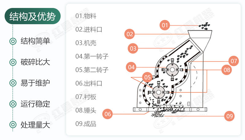 雙級無篩底破碎機能制沙嗎？有哪些廠家可供選擇