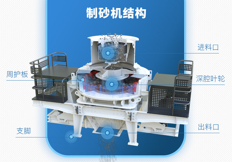 人工制砂機結(jié)構圖