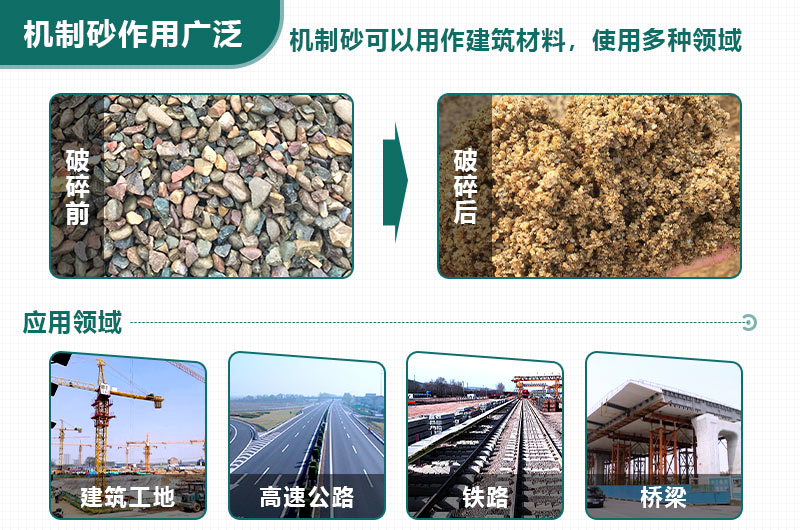 機(jī)制砂應(yīng)用廣泛，緩解用砂緊張