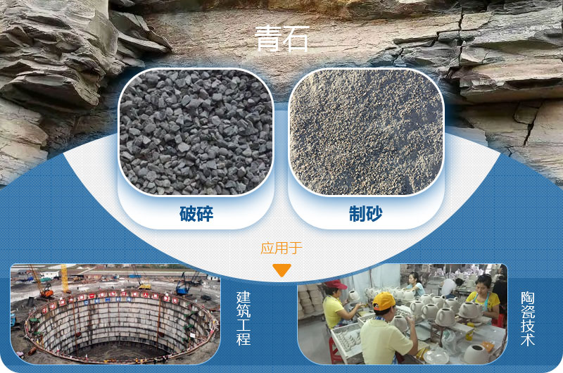 請(qǐng)問(wèn)，青石能制沙子嗎，制砂設(shè)備有哪些？一方青石出多少砂